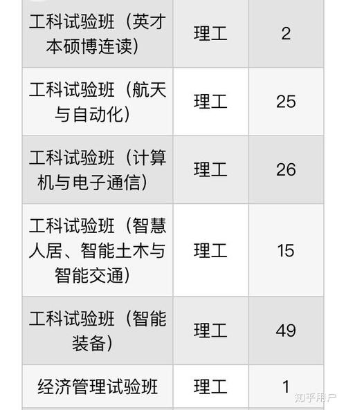哈工大人工智能 - 哈工大人工智能博士就业薪酬待遇-第4张图片-华田资讯 哈工大人工智能 - 哈工大人工智能博士就业薪酬待遇-第4张图片-华田资讯