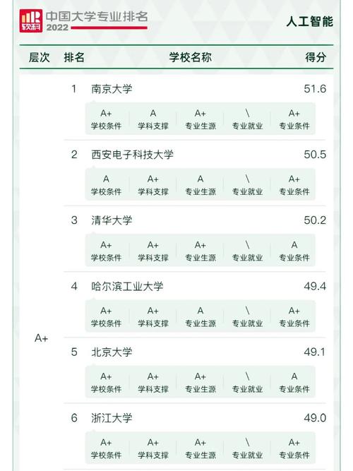 哈工大人工智能 - 哈工大人工智能博士就业薪酬待遇-第5张图片-华田资讯 哈工大人工智能 - 哈工大人工智能博士就业薪酬待遇-第5张图片-华田资讯