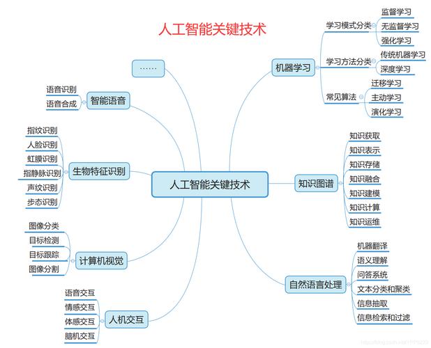 人工智能是什么的一个分支,人工智能是一门 -第4张图片-华田资讯 人工智能是什么的一个分支,人工智能是一门 -第4张图片-华田资讯