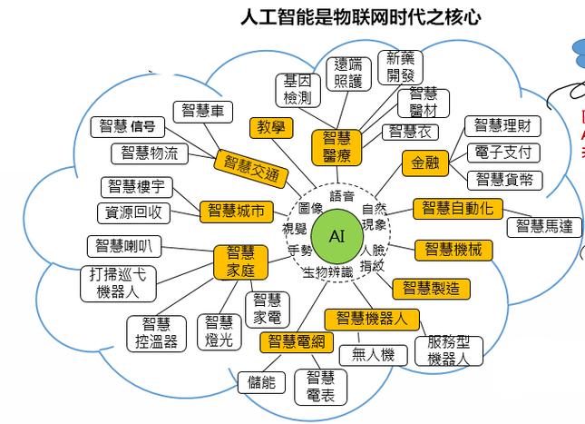 人工智能是什么的一个分支,人工智能是一门 -第6张图片-华田资讯 人工智能是什么的一个分支,人工智能是一门 -第6张图片-华田资讯