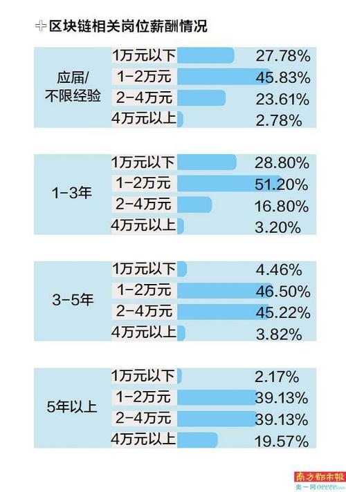 深圳区块链招聘 - 深圳区块链人才岗位招聘-第2张图片-华田资讯 深圳区块链招聘 - 深圳区块链人才岗位招聘-第2张图片-华田资讯