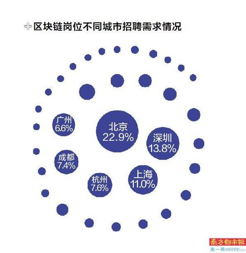 深圳区块链招聘 - 深圳区块链人才岗位招聘-第4张图片-华田资讯 深圳区块链招聘 - 深圳区块链人才岗位招聘-第4张图片-华田资讯