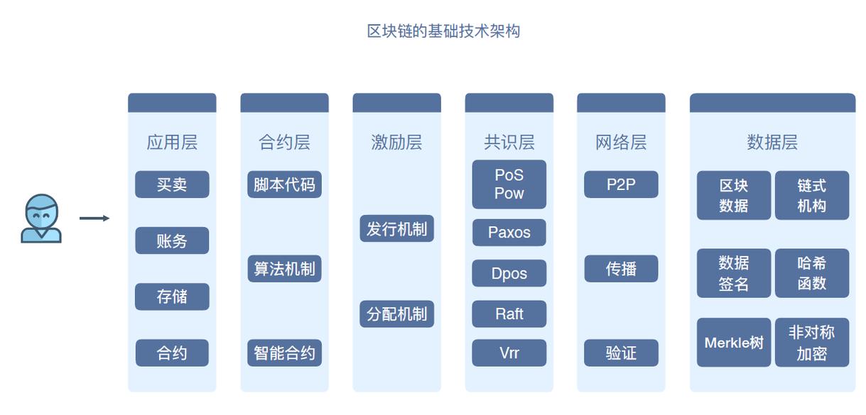 区块链技术有哪些 - 区块链技术有哪些应用场景-第2张图片-华田资讯 区块链技术有哪些 - 区块链技术有哪些应用场景-第2张图片-华田资讯