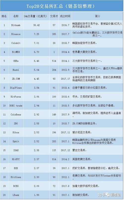 区块链交易所全球排名(区块链交易所全球排名前十名)-第3张图片-华田资讯 区块链交易所全球排名(区块链交易所全球排名前十名)-第3张图片-华田资讯