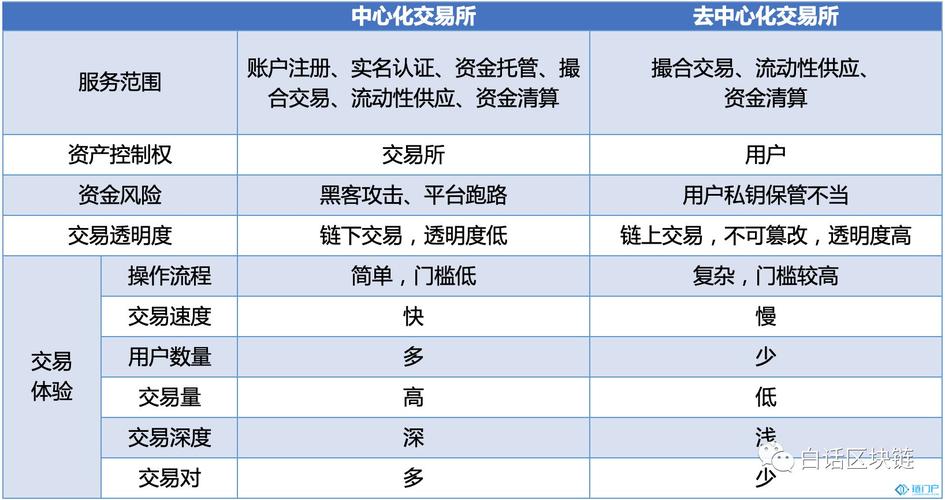区块链交易所全球排名(区块链交易所全球排名前十名)-第7张图片-华田资讯 区块链交易所全球排名(区块链交易所全球排名前十名)-第7张图片-华田资讯