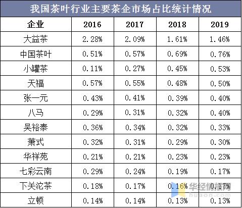 大数据调研报告 - 大数据调研报告论文题目-第3张图片-华田资讯 大数据调研报告 - 大数据调研报告论文题目-第3张图片-华田资讯