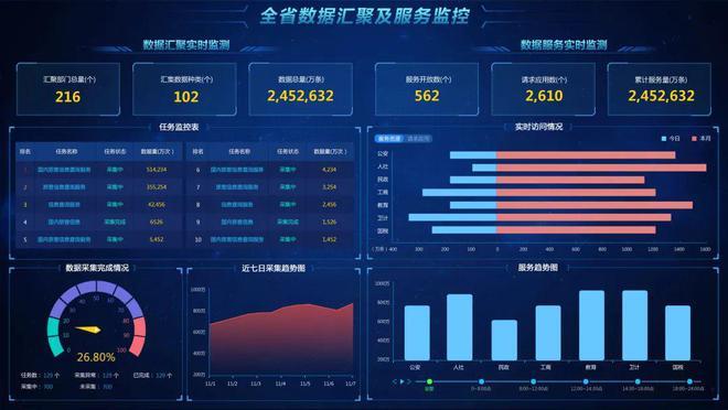 大数据调研报告 - 大数据调研报告论文题目-第4张图片-华田资讯 大数据调研报告 - 大数据调研报告论文题目-第4张图片-华田资讯