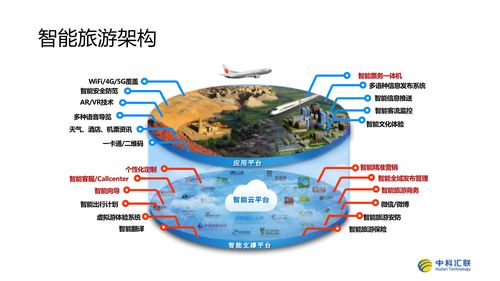 区块链与文化,区块链文化行业-第6张图片-华田资讯 区块链与文化,区块链文化行业-第6张图片-华田资讯