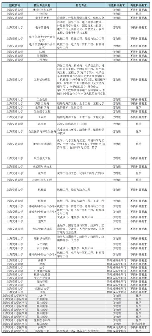 上海交通大学人工智能 - 上海交通大学人工智能卓越班怎么样-第1张图片-华田资讯 上海交通大学人工智能 - 上海交通大学人工智能卓越班怎么样-第1张图片-华田资讯