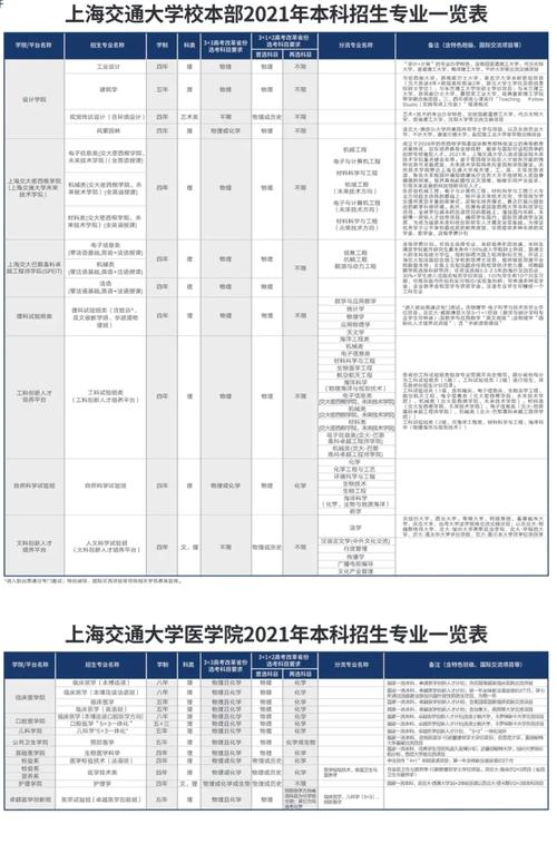 上海交通大学人工智能 - 上海交通大学人工智能卓越班怎么样-第3张图片-华田资讯 上海交通大学人工智能 - 上海交通大学人工智能卓越班怎么样-第3张图片-华田资讯