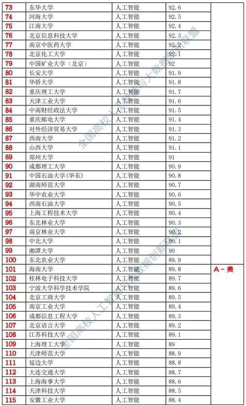 上海交通大学人工智能 - 上海交通大学人工智能卓越班怎么样-第4张图片-华田资讯 上海交通大学人工智能 - 上海交通大学人工智能卓越班怎么样-第4张图片-华田资讯