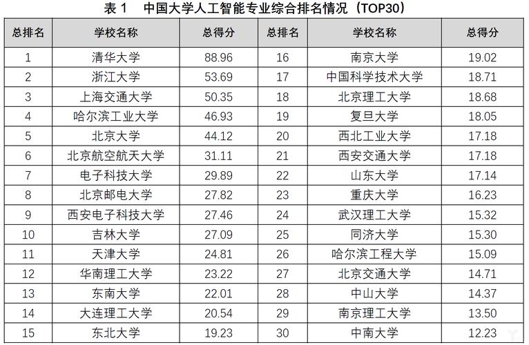 人工智能大学专业(人工智能大学专业学什么)-第1张图片-华田资讯 人工智能大学专业(人工智能大学专业学什么)-第1张图片-华田资讯