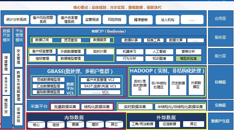 企业大数据平台(企业大数据平台有哪些)-第2张图片-华田资讯 企业大数据平台(企业大数据平台有哪些)-第2张图片-华田资讯