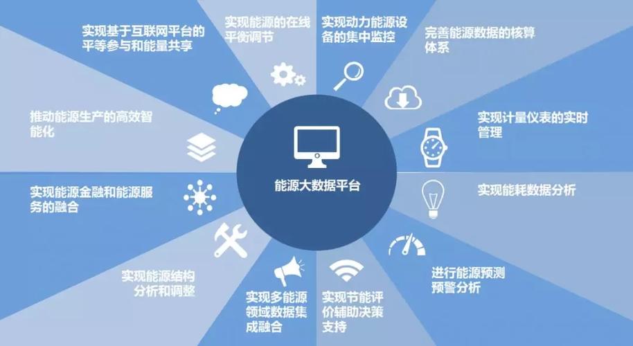 企业大数据平台(企业大数据平台有哪些)-第4张图片-华田资讯 企业大数据平台(企业大数据平台有哪些)-第4张图片-华田资讯