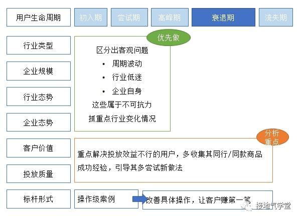 大数据深度分析(大数据的深度)-第5张图片-华田资讯 大数据深度分析(大数据的深度)-第5张图片-华田资讯