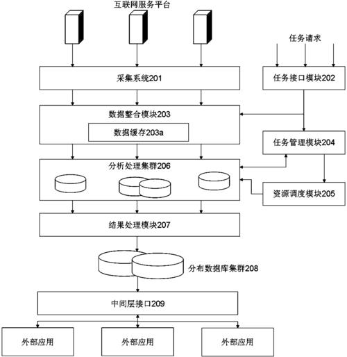 大数据深度分析(大数据的深度)-第7张图片-华田资讯 大数据深度分析(大数据的深度)-第7张图片-华田资讯