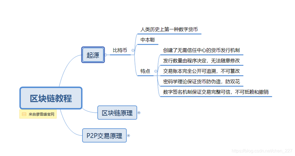 区块链可以投资吗,区块链可以投资吗在什么时候投资-第4张图片-华田资讯 区块链可以投资吗,区块链可以投资吗在什么时候投资-第4张图片-华田资讯