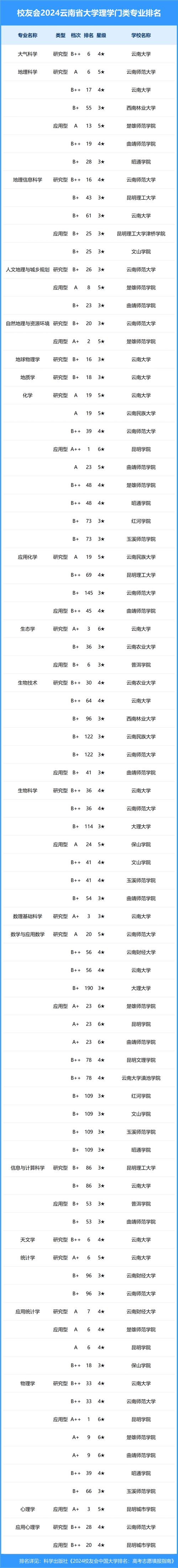 云南大学新闻学院,云南大学新闻学院在哪个校区-第1张图片-华田资讯 云南大学新闻学院,云南大学新闻学院在哪个校区-第1张图片-华田资讯