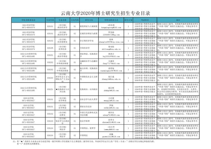 云南大学新闻学院,云南大学新闻学院在哪个校区-第5张图片-华田资讯 云南大学新闻学院,云南大学新闻学院在哪个校区-第5张图片-华田资讯