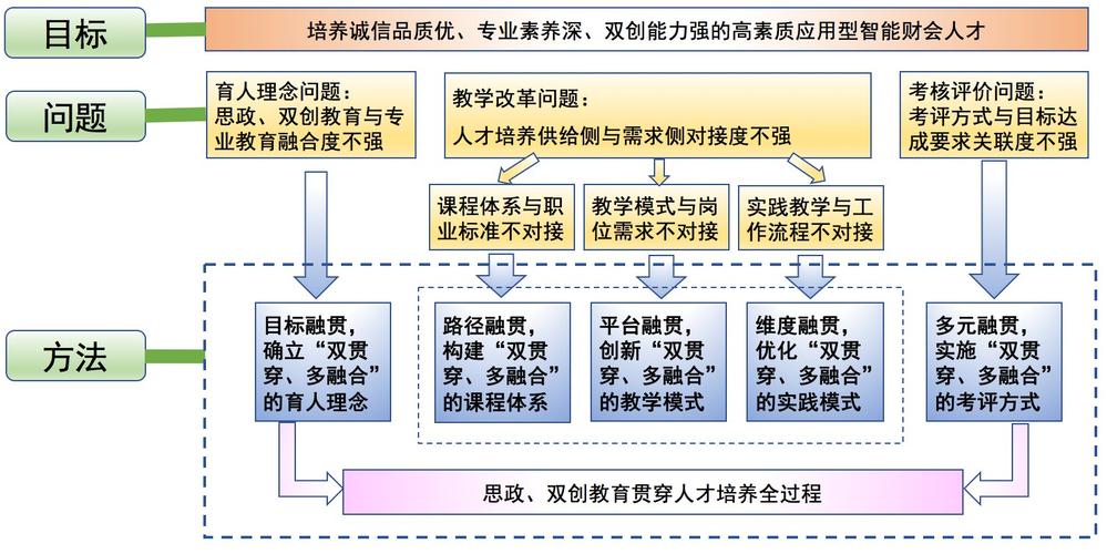 高瓴人工智能学院(高瓴人工智能学院排名)-第5张图片-华田资讯 高瓴人工智能学院(高瓴人工智能学院排名)-第5张图片-华田资讯