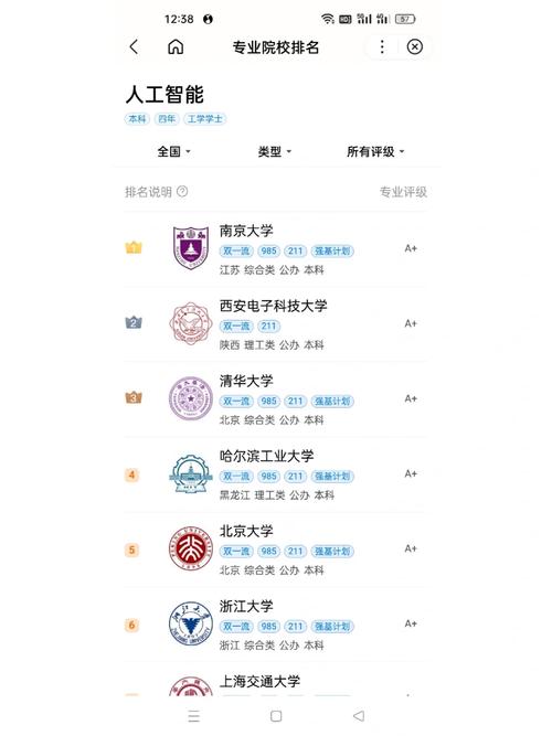 高瓴人工智能学院(高瓴人工智能学院排名)-第7张图片-华田资讯 高瓴人工智能学院(高瓴人工智能学院排名)-第7张图片-华田资讯