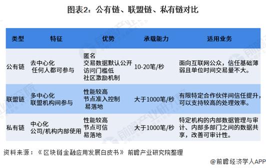 区块链行业就业前景,区块链行业就业前景如何-第1张图片-华田资讯 区块链行业就业前景,区块链行业就业前景如何-第1张图片-华田资讯