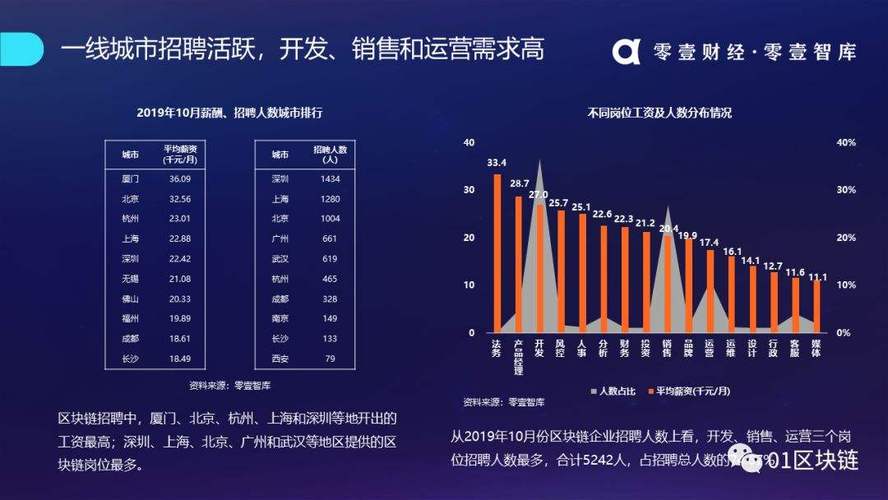 区块链行业就业前景,区块链行业就业前景如何-第5张图片-华田资讯 区块链行业就业前景,区块链行业就业前景如何-第5张图片-华田资讯