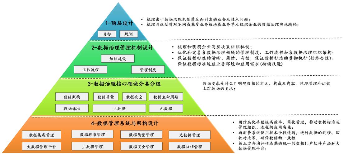 大数据数据治理,大数据数据治理面试题-第1张图片-华田资讯 大数据数据治理,大数据数据治理面试题-第1张图片-华田资讯