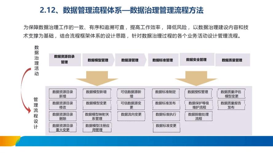 大数据数据治理,大数据数据治理面试题-第2张图片-华田资讯 大数据数据治理,大数据数据治理面试题-第2张图片-华田资讯
