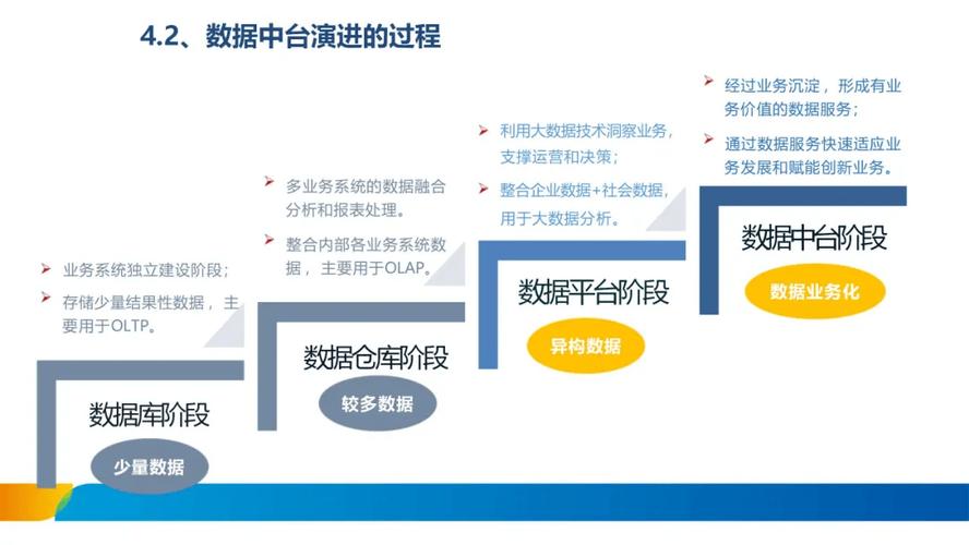 大数据数据治理,大数据数据治理面试题-第3张图片-华田资讯 大数据数据治理,大数据数据治理面试题-第3张图片-华田资讯