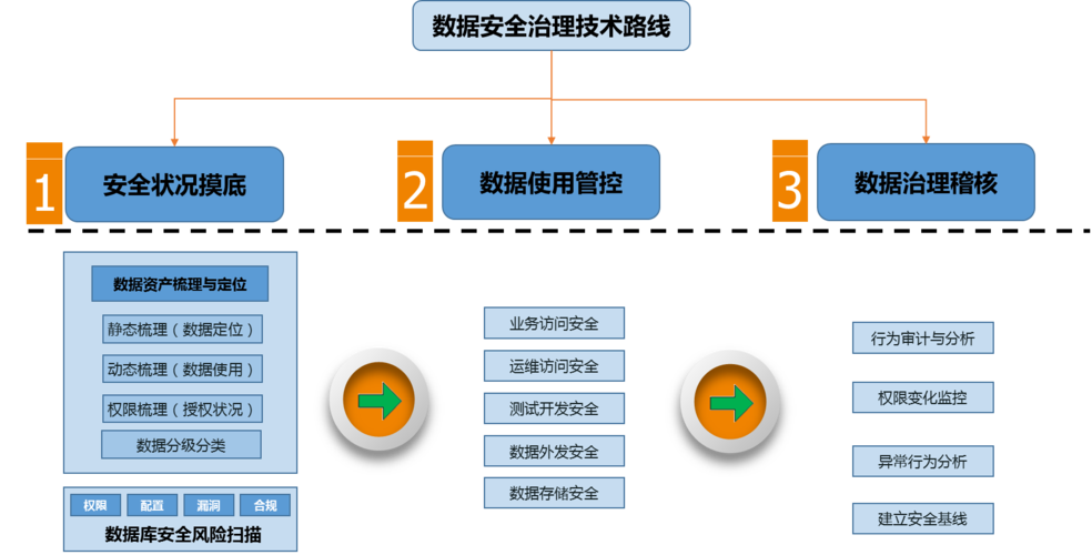 大数据安全分析 - 大数据安全分析举例-第1张图片-华田资讯 大数据安全分析 - 大数据安全分析举例-第1张图片-华田资讯