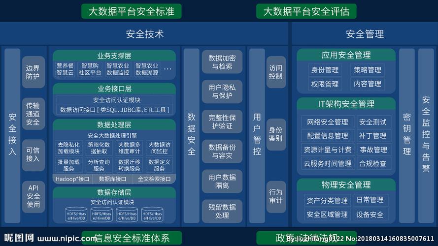 大数据安全分析 - 大数据安全分析举例-第4张图片-华田资讯 大数据安全分析 - 大数据安全分析举例-第4张图片-华田资讯