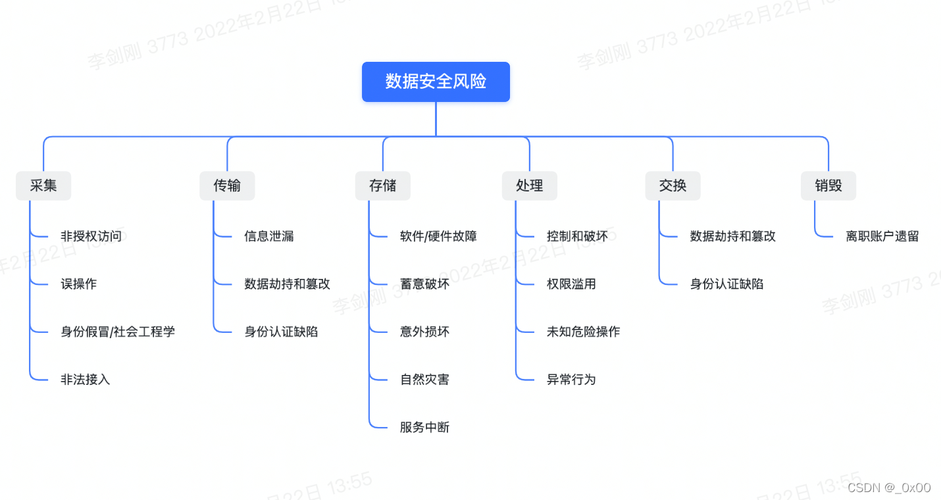 大数据安全分析 - 大数据安全分析举例-第6张图片-华田资讯 大数据安全分析 - 大数据安全分析举例-第6张图片-华田资讯