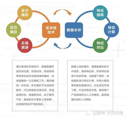 区块链对银行的影响 - 区块链与银行-第5张图片-华田资讯 区块链对银行的影响 - 区块链与银行-第5张图片-华田资讯
