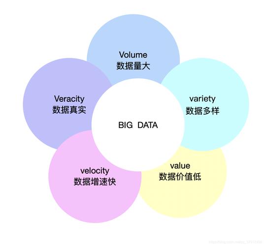 大数据特征包括哪些,大数据特征-第1张图片-华田资讯 大数据特征包括哪些,大数据特征-第1张图片-华田资讯