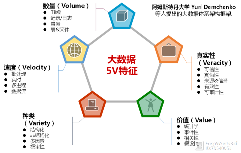 大数据特征包括哪些,大数据特征-第5张图片-华田资讯 大数据特征包括哪些,大数据特征-第5张图片-华田资讯