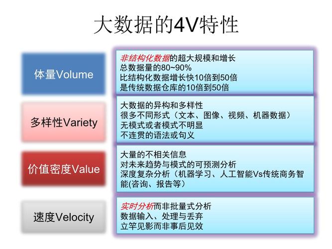 大数据特征包括哪些,大数据特征-第8张图片-华田资讯 大数据特征包括哪些,大数据特征-第8张图片-华田资讯