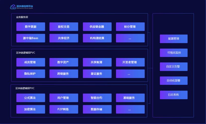 区块链开发哪家 - 区块链系统开发哪家的好一些-第7张图片-华田资讯 区块链开发哪家 - 区块链系统开发哪家的好一些-第7张图片-华田资讯