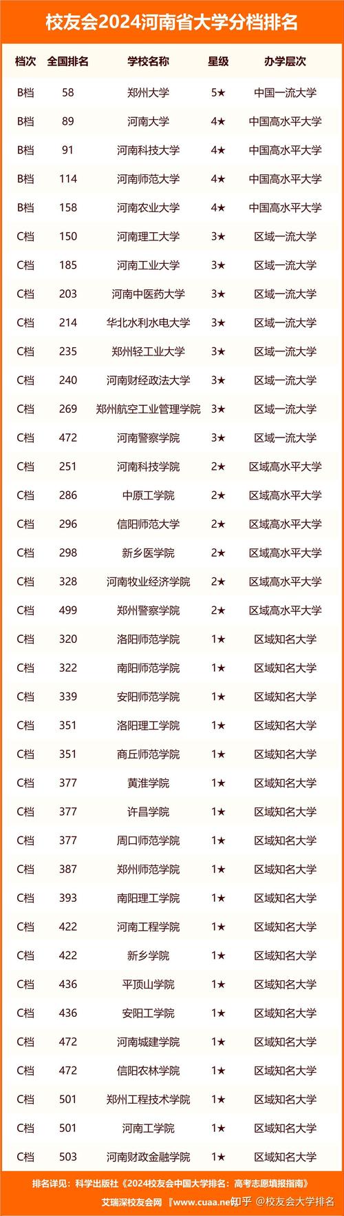郑州大学新闻与传播学院 - 郑州大学新闻与传播学院分数线-第3张图片-华田资讯 郑州大学新闻与传播学院 - 郑州大学新闻与传播学院分数线-第3张图片-华田资讯
