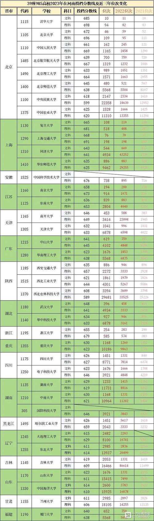 郑州大学新闻与传播学院 - 郑州大学新闻与传播学院分数线-第5张图片-华田资讯 郑州大学新闻与传播学院 - 郑州大学新闻与传播学院分数线-第5张图片-华田资讯