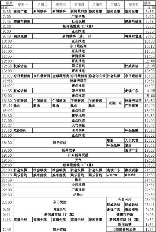 广东卫视新闻联播(广东卫视新闻联播片头)-第1张图片-华田资讯 广东卫视新闻联播(广东卫视新闻联播片头)-第1张图片-华田资讯