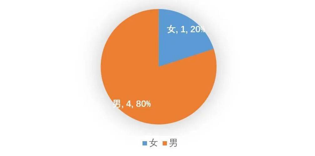 人工智能人才缺口(人工智能人才缺口500万)-第4张图片-华田资讯 人工智能人才缺口(人工智能人才缺口500万)-第4张图片-华田资讯