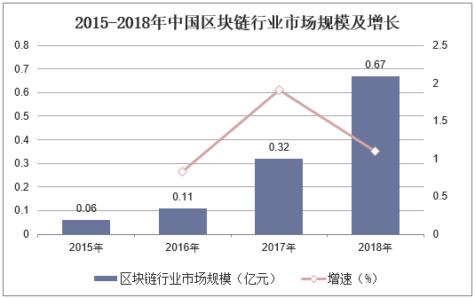 第五区区块链 - 第五区区块链官方网站2021-第8张图片-华田资讯 第五区区块链 - 第五区区块链官方网站2021-第8张图片-华田资讯