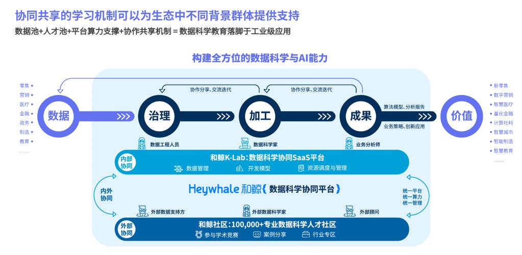 数据科学与大数据专业(数据科学与大数据技术考研方向)-第2张图片-华田资讯 数据科学与大数据专业(数据科学与大数据技术考研方向)-第2张图片-华田资讯