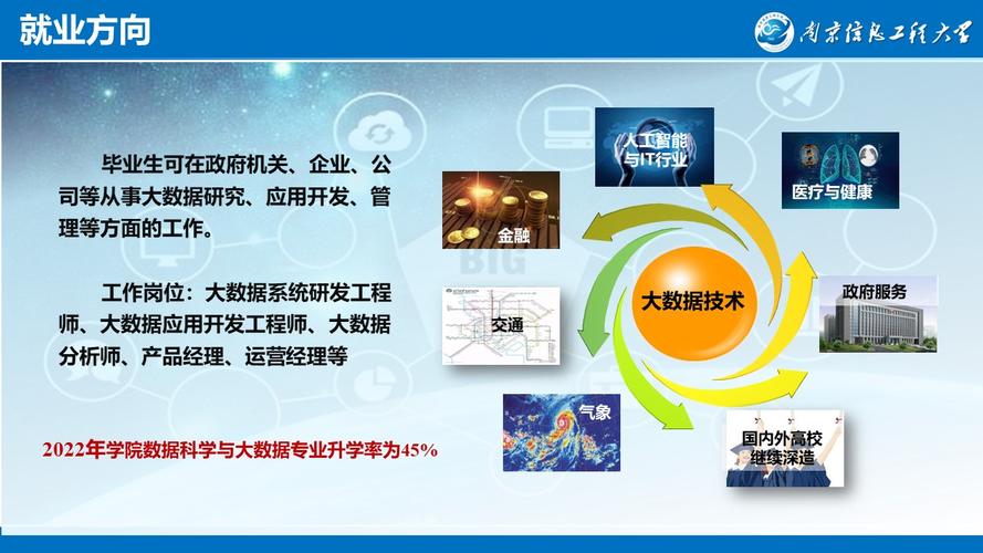 数据科学与大数据专业(数据科学与大数据技术考研方向)-第3张图片-华田资讯 数据科学与大数据专业(数据科学与大数据技术考研方向)-第3张图片-华田资讯