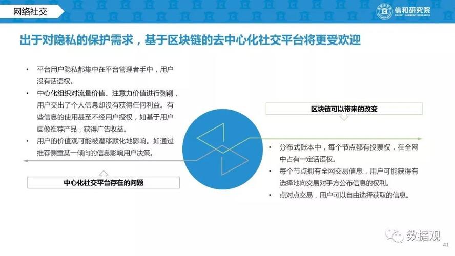 区块链技术未来,区块链技术未来的发展前景-第2张图片-华田资讯 区块链技术未来,区块链技术未来的发展前景-第2张图片-华田资讯