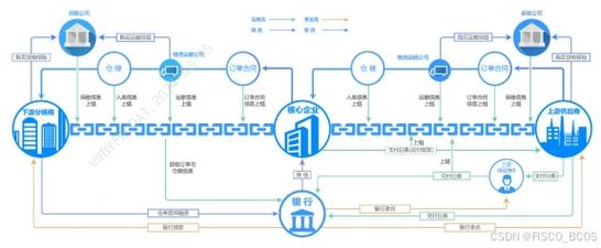 区块链的成本 - 区块链成本高的原因-第1张图片-华田资讯 区块链的成本 - 区块链成本高的原因-第1张图片-华田资讯