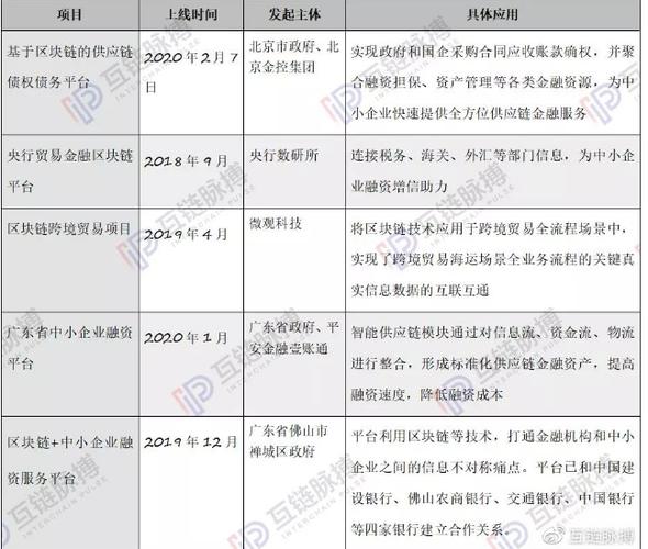 区块链的成本 - 区块链成本高的原因-第3张图片-华田资讯 区块链的成本 - 区块链成本高的原因-第3张图片-华田资讯