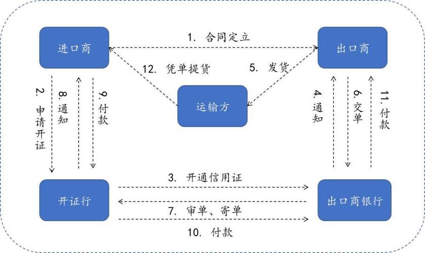 区块链的成本 - 区块链成本高的原因-第4张图片-华田资讯 区块链的成本 - 区块链成本高的原因-第4张图片-华田资讯