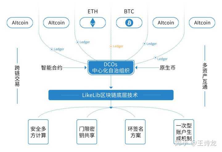 区块链的成本 - 区块链成本高的原因-第5张图片-华田资讯 区块链的成本 - 区块链成本高的原因-第5张图片-华田资讯